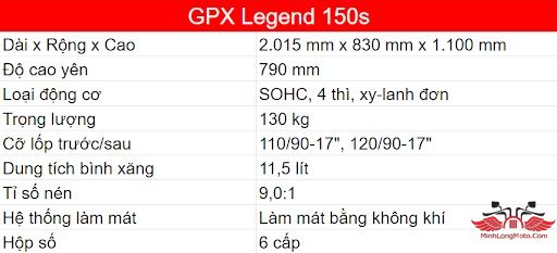 Thông số kỹ thuật GPX Legend 150
