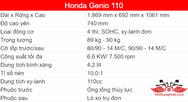 thông số kĩ thuật honda genio 110