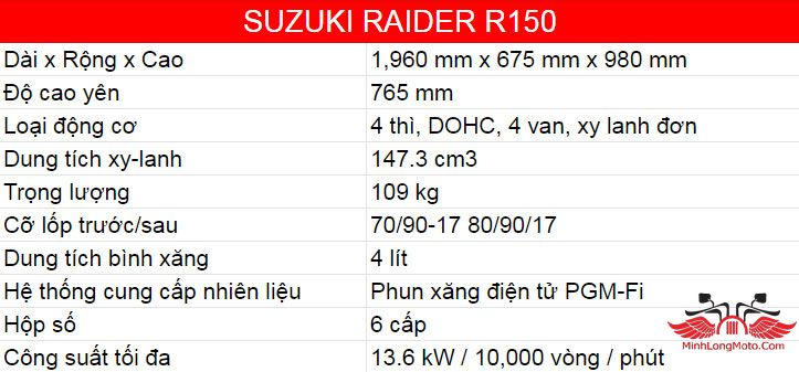 thông số kĩ thuật raider 150cc