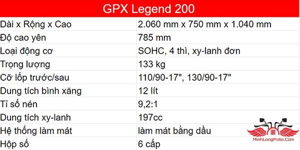 thông số kĩ thuật xe legend 200