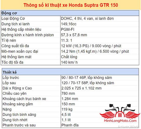 thông số xe gtr150